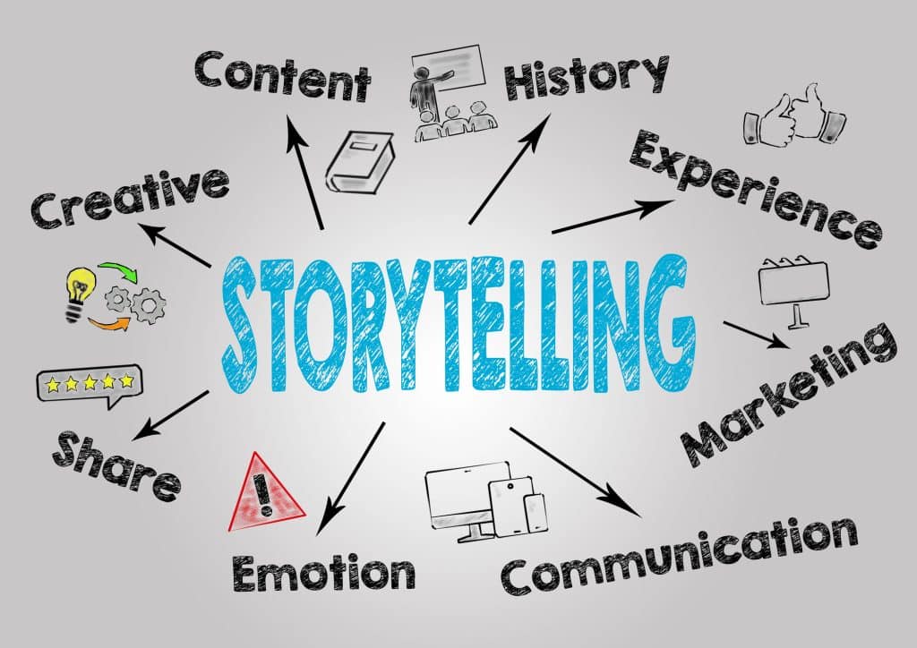 Storytelling coach & praticien : construire une histoire qui inspire confiance